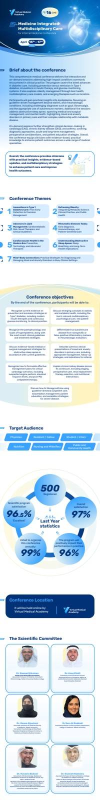 5th Medicine Integrated Multidisciplinary Care for Internal Medicine Conference