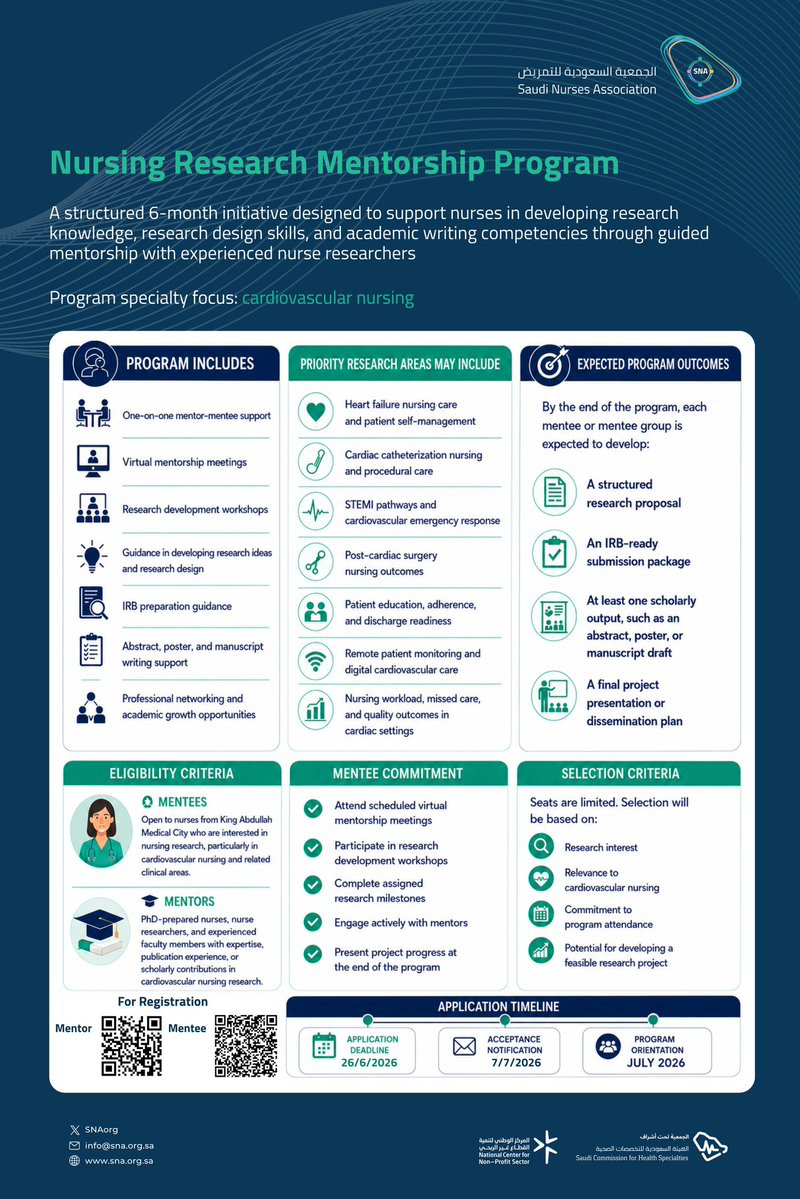 SNA Nursing Research Mentorship Program 2026